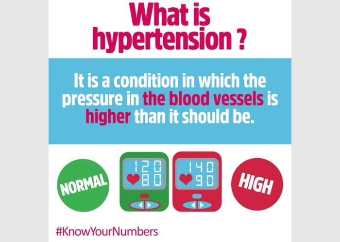 Cure High Blood Pressure Naturally